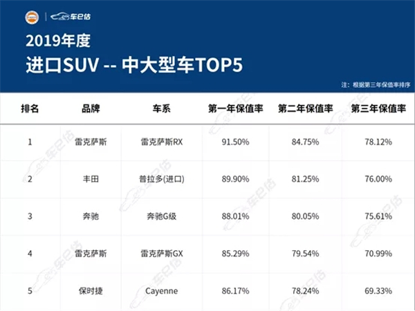 2019年度汽車保值率報告@chinaadec