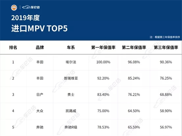 2019年度汽車保值率報告@chinaadec
