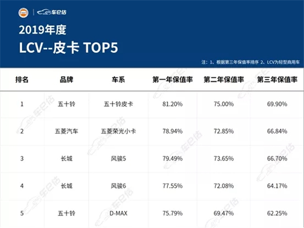 2019年度汽車保值率報告@chinaadec