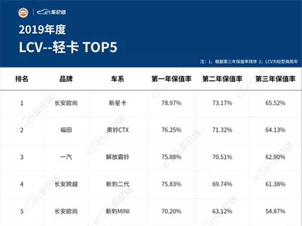 2019年度汽車保值率報告@chinaadec