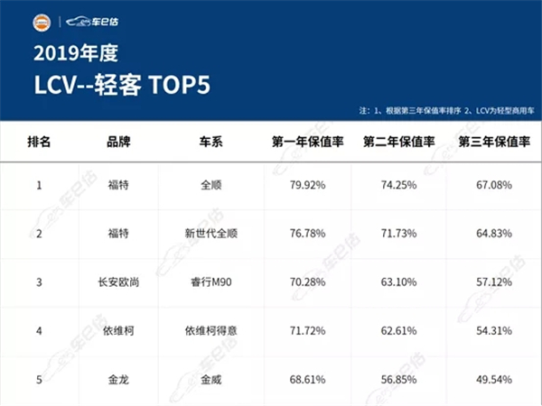 2019年度汽車保值率報告@chinaadec