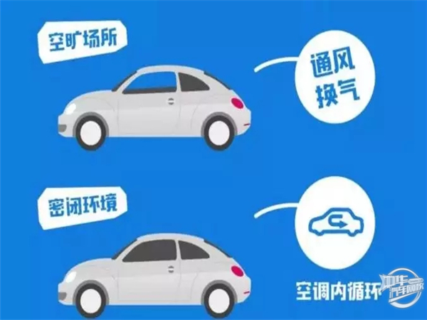 汽車日常怎么預(yù)防病毒，疾控中心的建議一定要知道@chinaadec