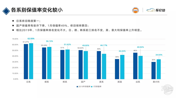 2020年1月汽車保值率報告@chinaadec