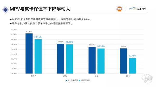 2020年1月汽車保值率報告@chinaadec