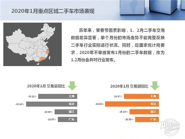 2020年1-2月二手車市場分析及經(jīng)銷商復(fù)工情況@chinaadec