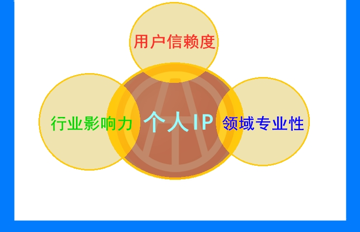 二手車網(wǎng)絡(luò)營銷推廣方案之今日頭條篇@chinaadec.com