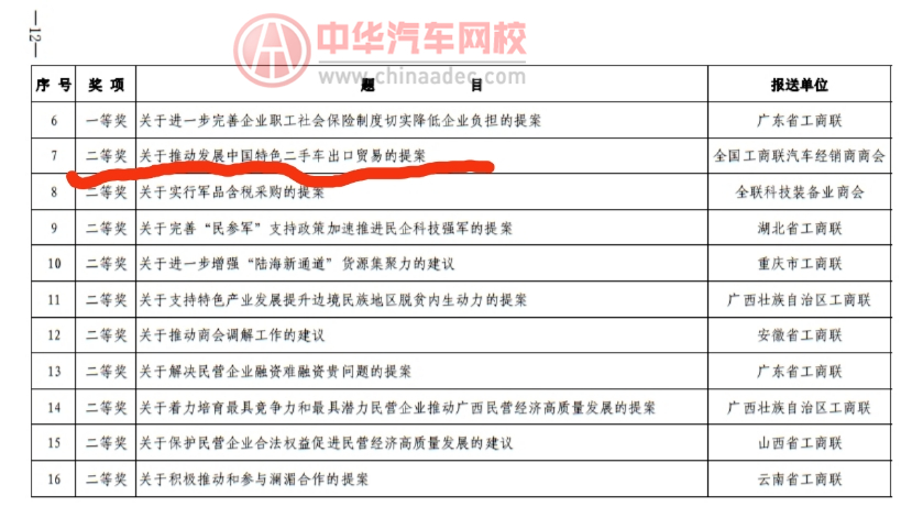 全國工商聯(lián)汽車經(jīng)銷商商會：推動二手車行業(yè)發(fā)展，我們只干實事！@chinaadec.com