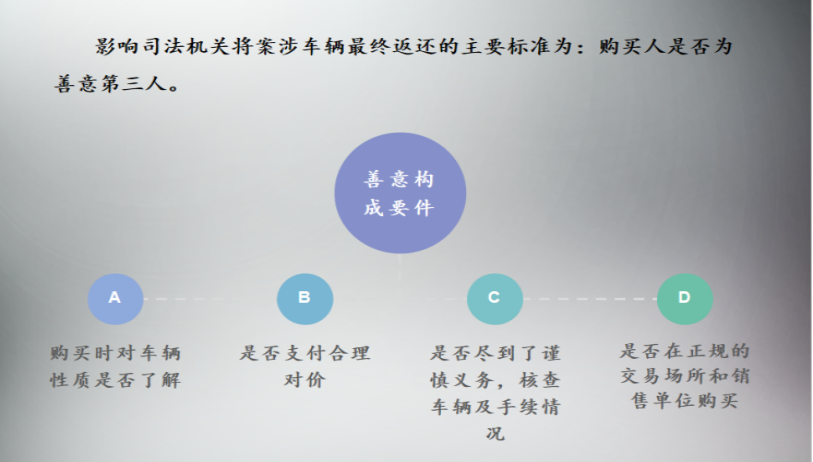 二手車交易常見法律風(fēng)險，二手車經(jīng)銷企業(yè)常見法律問題解析@chinaadec.com