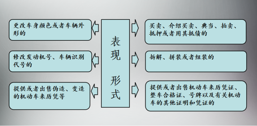 二手車交易常見法律風(fēng)險，二手車經(jīng)銷企業(yè)常見法律問題解析@chinaadec.com