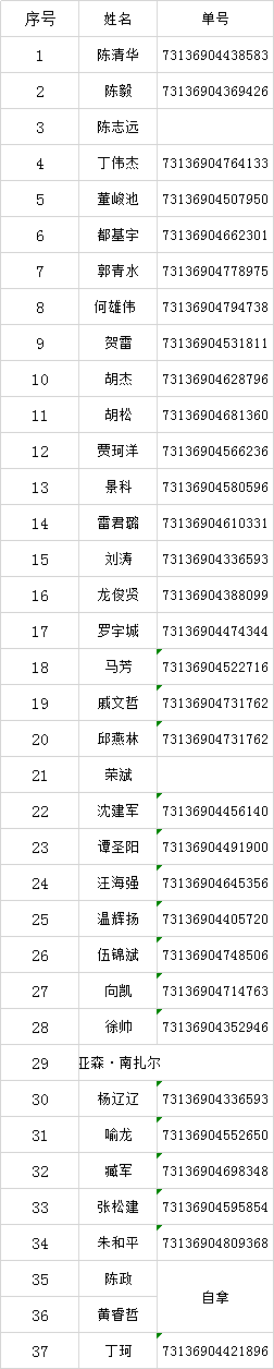 2020年8月二手車(chē)鑒定評(píng)估師實(shí)訓(xùn)班證書(shū)下發(fā)通知@chinaadec.com