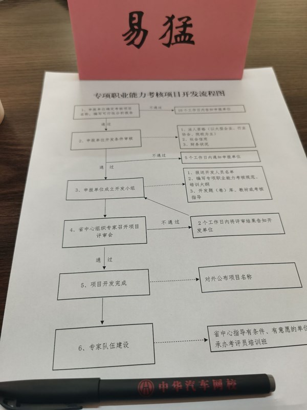 中華汽車網(wǎng)校參加省人社廳專項職業(yè)能力考核工作座談會@chinaadec.com