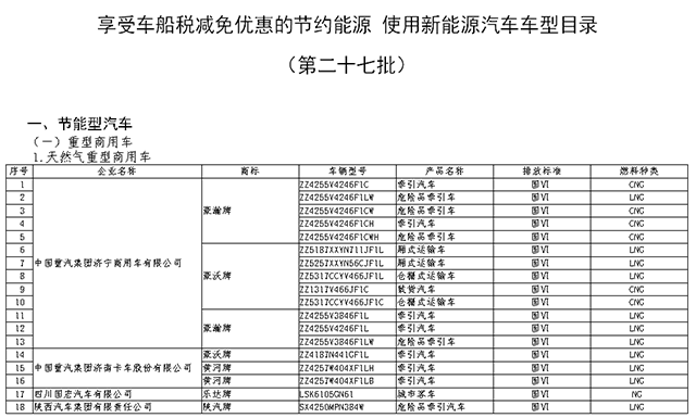 享受車船稅減免優(yōu)惠的節(jié)約能源使用新能源汽車車型目錄@chinaadec.com