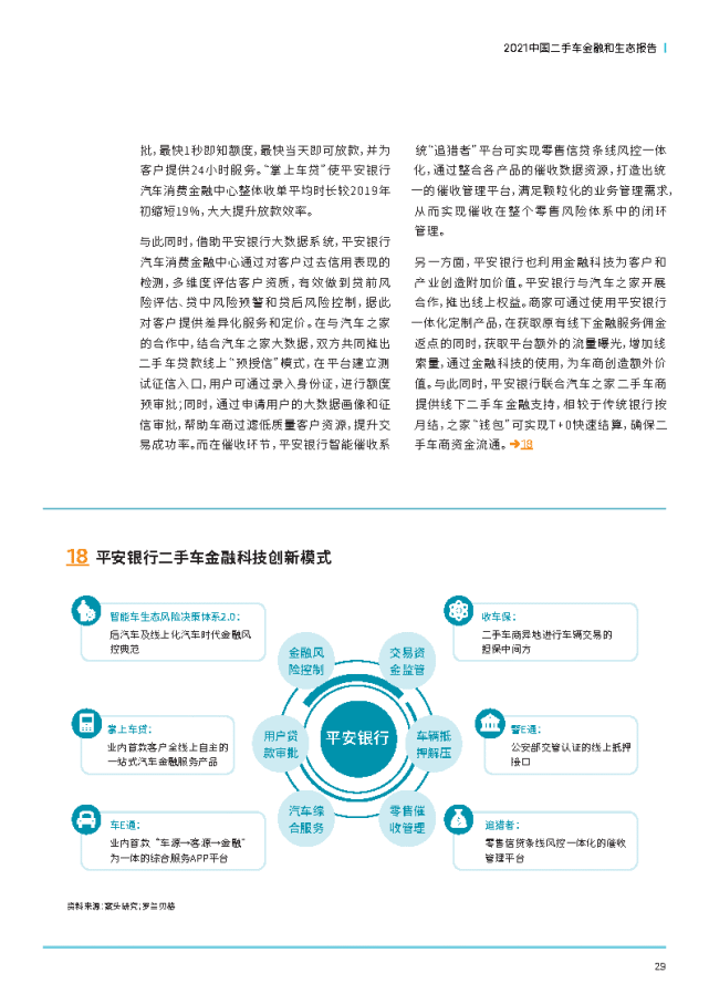 2021中國二手車金融和生態(tài)報(bào)告-羅蘭貝格＆平安銀行@chinaadec.com