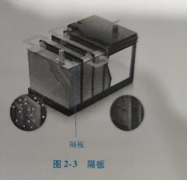 鉛酸蓄電池的基本結(jié)構(gòu)