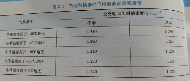 鉛酸蓄電池的基本結(jié)構(gòu)